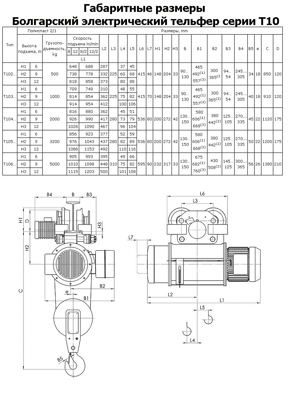 Электрический тельфер. Схема